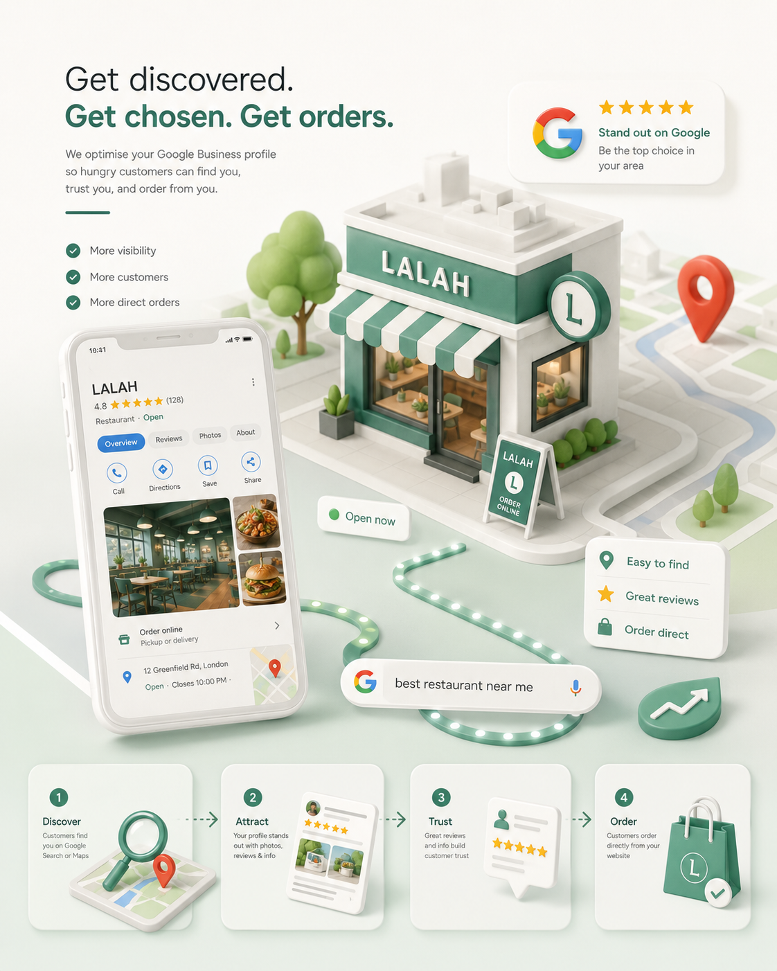 LALAH lokal discovery mockup med Google, Maps og direkte ordre